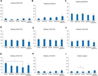 Association between blood pressure and circadian timing of physical activity of Japanese workers